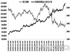 市場風險加劇疊加投資避險情緒高漲 再創(chuàng)新高后 黃金價格能否持續(xù)上行